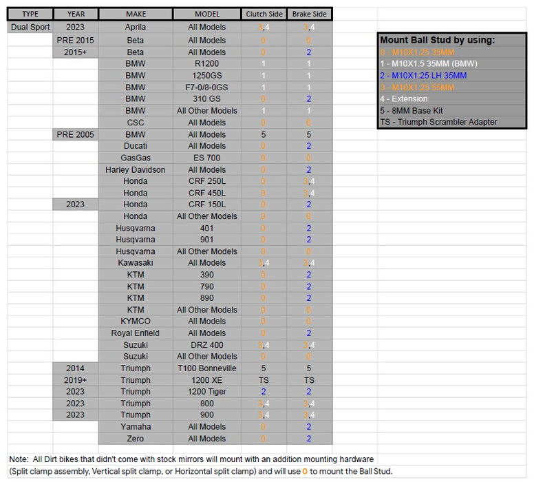 DoubleTake V2.0 Hardware Upgrade Kit